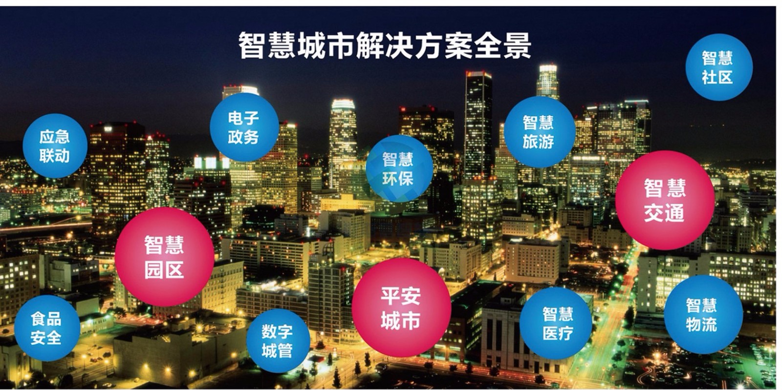 智慧城市系統(tǒng)