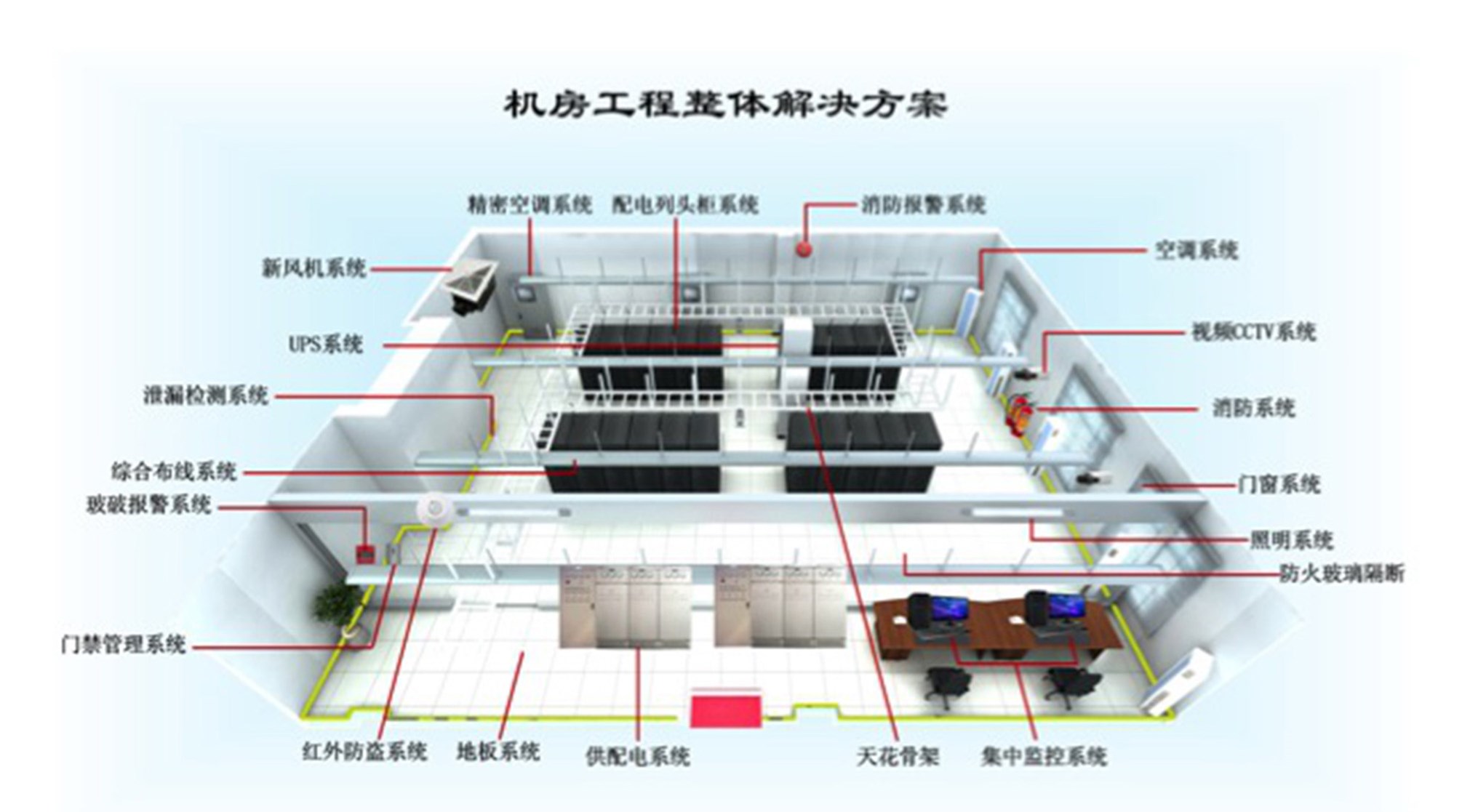 機房建設(shè)